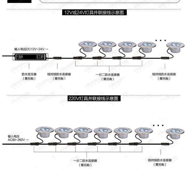 Cross-border exclusive underground buried light, ultra-thin embedded outdoor waterproof 3W water pool seven-color wall lamp, fish pond bottom Application Scenario