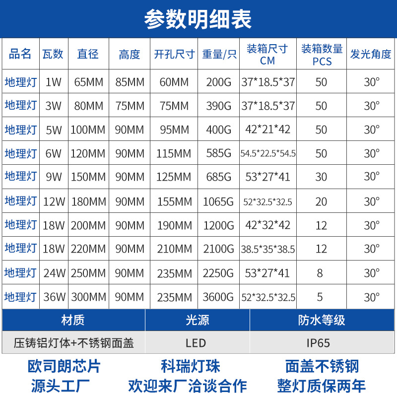 Wholesale of outdoor waterproof stainless steel embedded circular 1W and 3W park and square buried lights from manufacturers Specification drawing