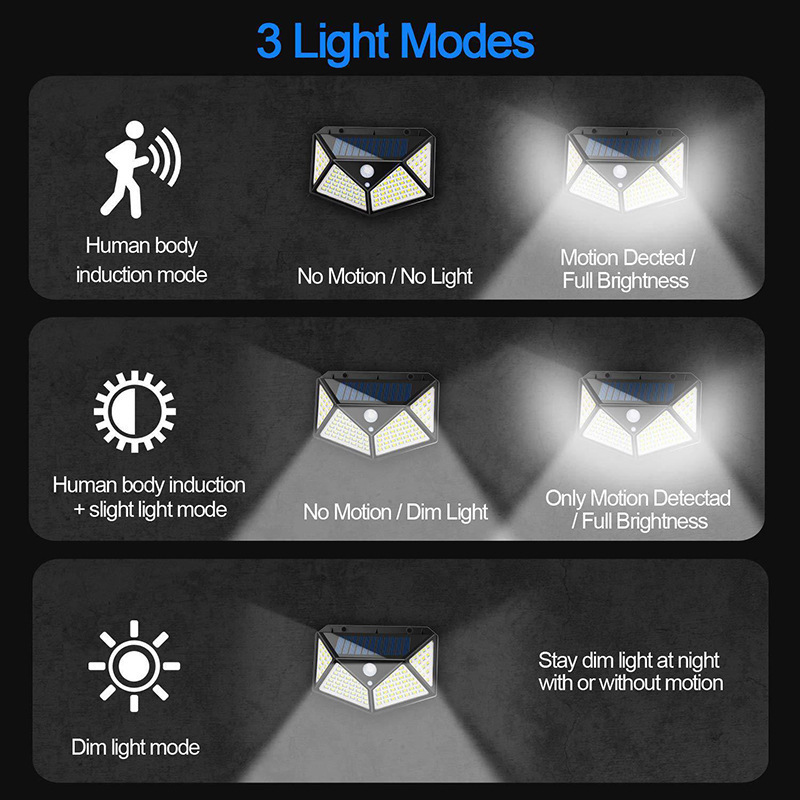 Three-sided 100LED solar charging sensor light, four-sided illuminated human body sensor wall light, outdoor light Specification drawing