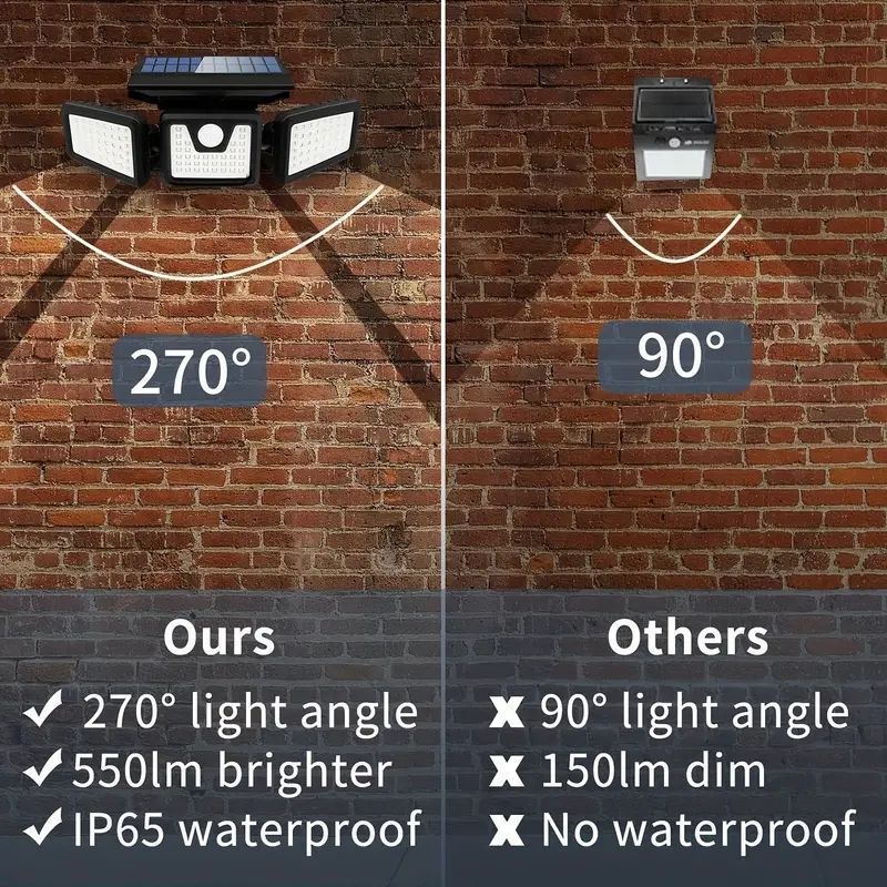 Cross-border solar dual-sensor wall lamps, outdoor human body sensor lamps, solar garden lamps, and lighting street lamps Specification drawing