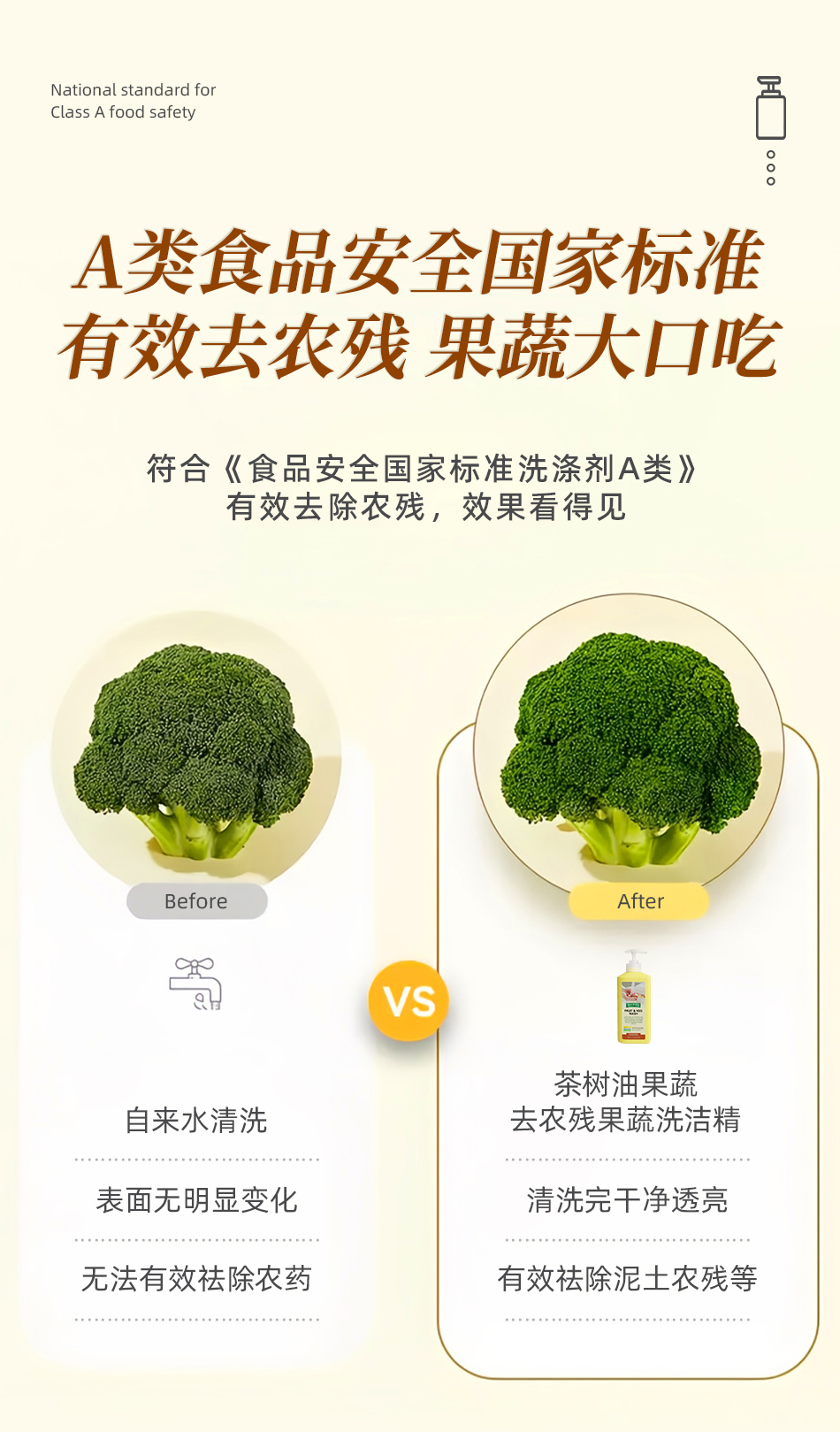 OAKWOOD茶树油果蔬去农残果蔬洗洁精食品用洗洁精清除果蔬农残祛腥祛异味详情4