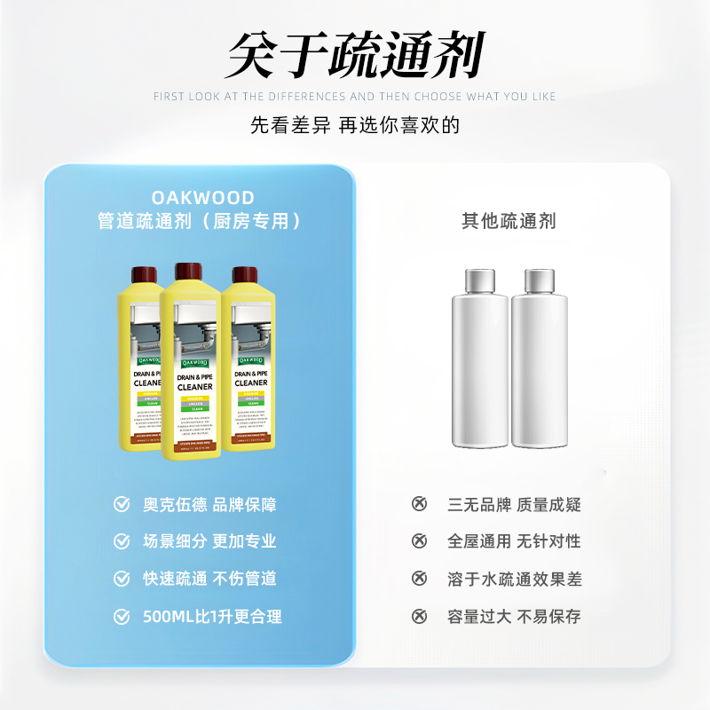 OAKWOOD Kitchen Drain Cleaner is a magic tool for dissolving grease in kitchen drains details Picture