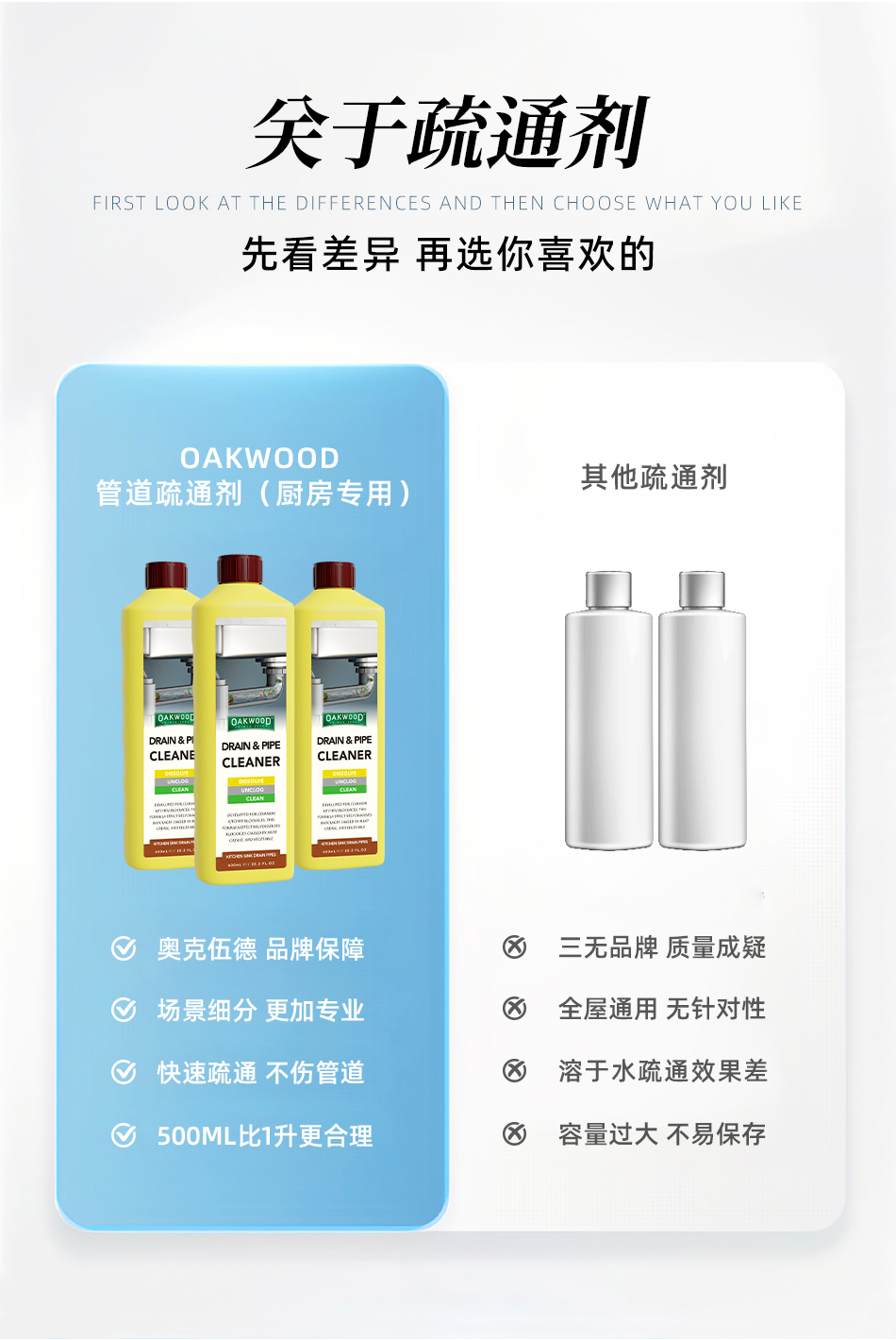 OAKWOOD Kitchen Drain Cleaner is a magic tool for dissolving grease in kitchen drains pic 5