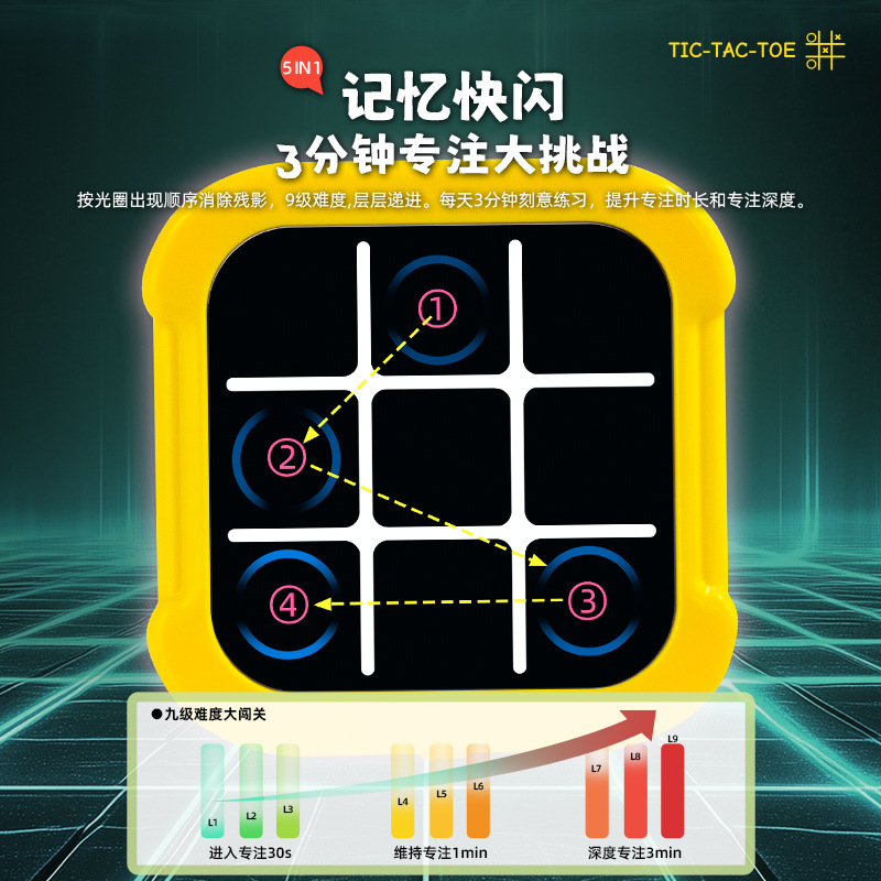 Wholesale of cross-border Douyin's same type of electronic tic-Toh children's toys, Gobang multi-functional board and multi-in-one game Specification drawing