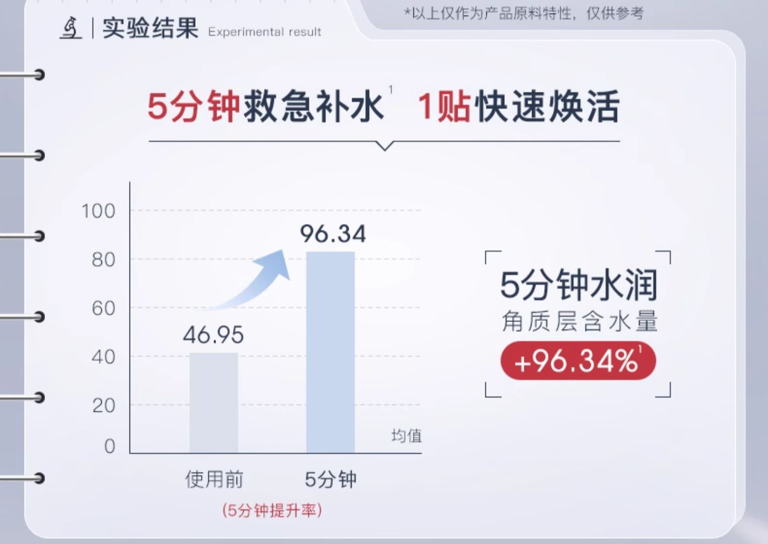 Genuine imported Korean skin care and beauty products with free shipping, 21 pieces of GIK Collagen Repair Moisturizing Mask pic 6