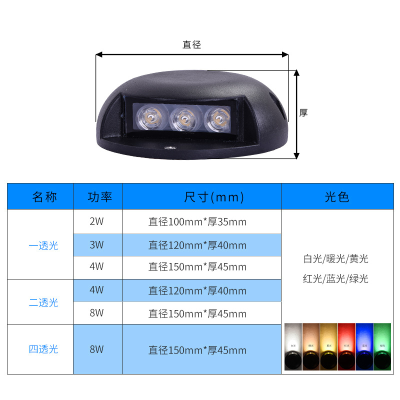 LED transparent ground lights 2W/3W/4W, walkway lights, plank road lights, waterproof square circular surface-mounted transparent ground lights details Picture