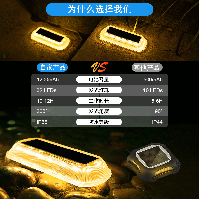Wholesale of cross-border solar ground lights, outdoor waterproof garden lights, garden steps and walkways, led long strip ground lights details Picture