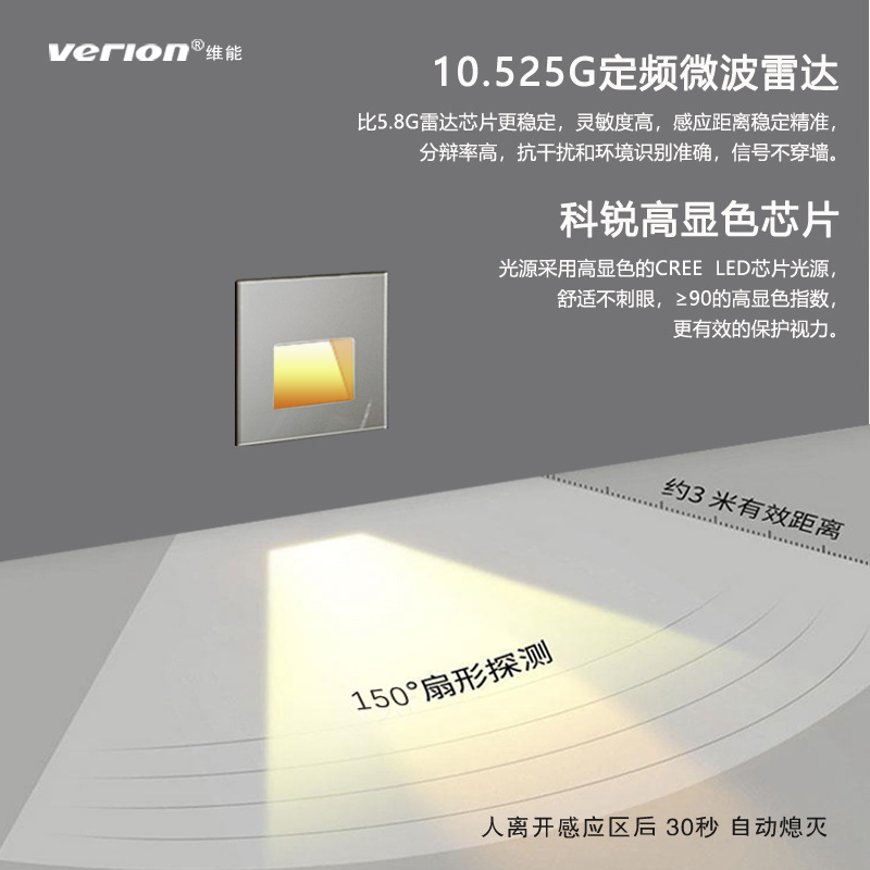 Radar light-controlled human-sensing floor lamps for export, 86-type corner step lights for household corridors and passageways, cross-border Specification drawing
