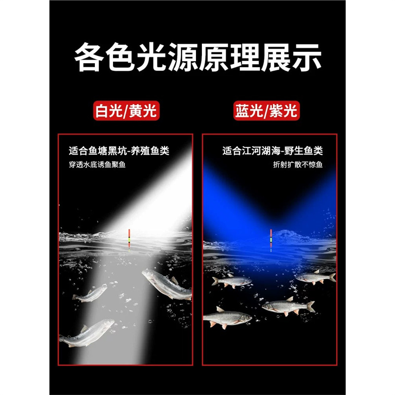 Tianhuo Fishing Light 2025, a professional outdoor charging night fishing searchlight with laser for wild fishing black pit fishing rods and drifting lights details Picture