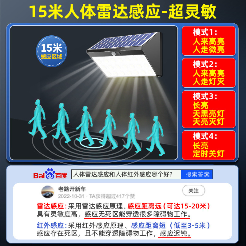 New type of solar outdoor courtyard lamp, household rural yard outdoor human sensor lighting street lamp, wall lamp interlock Specification drawing