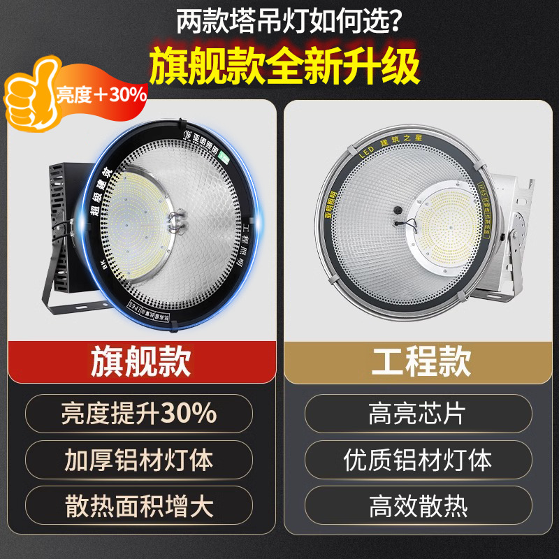Yaming led tower crane lights, high-power spotlights, construction site lighting lamps, outdoor waterproof high-brightness searchlights details Picture
