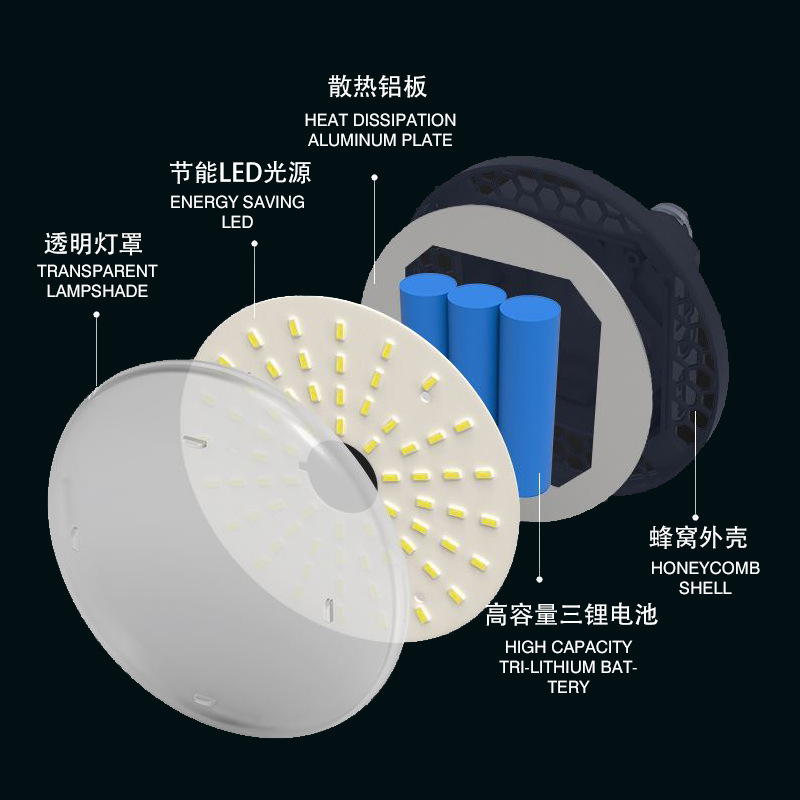 Yanni Foreign Trade Outdoor Camping Light, Ultra-bright emergency sky tent lighting lamp, camp light, ultra-long battery life tent Light F32 Specification drawing