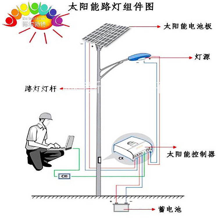 6-meter wind-solar hybrid solar street lamp for rural revitalization integrated solar street lamp manufacturer wholesale and customization Item Picture
