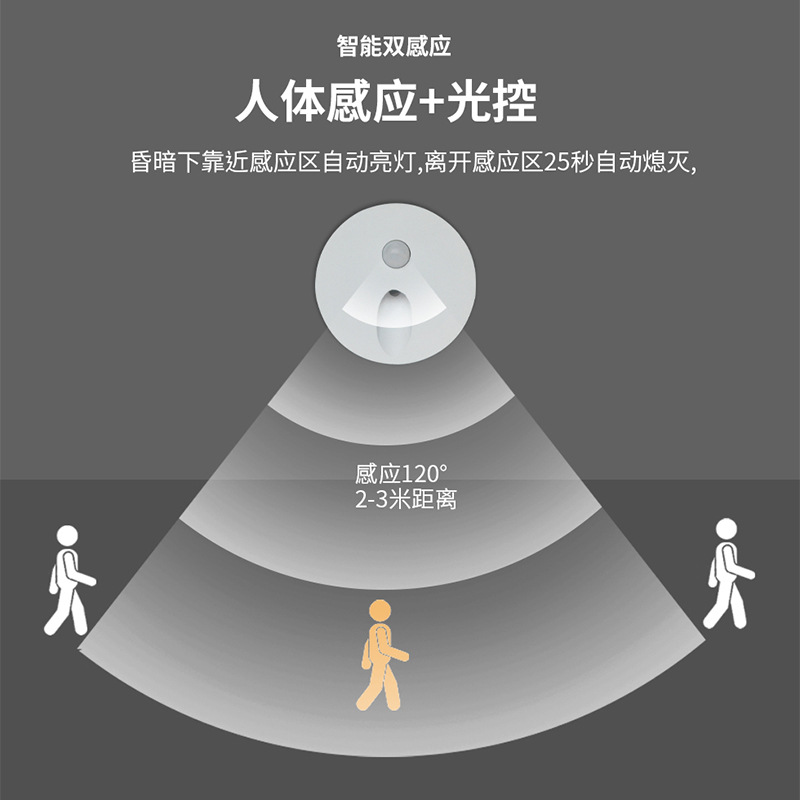 6565 led human body sensor floor light, staircase step, corridor, embedded wall corner, night light, step light Specification drawing
