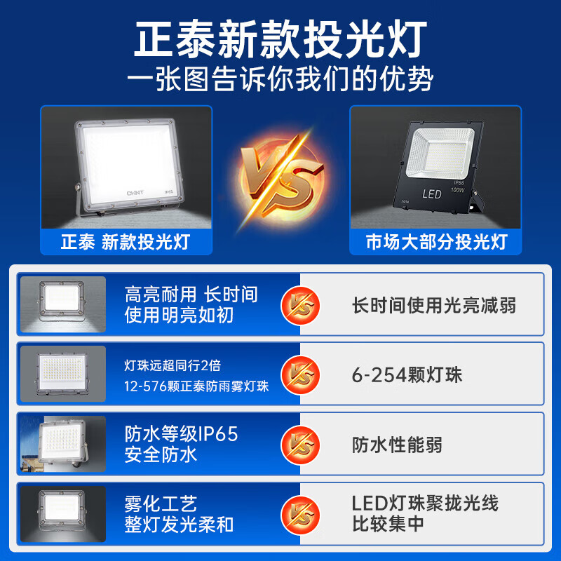 ✅ Outdoor searchlight outdoor engineering lighting lamp factory projection floodlight ultra-bright waterproof led floodlight Application Scenario