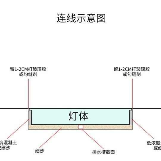 Wholesale long strip sensor floor tile lights, seven-color floor lights, square outdoor floor lights, strip embedded line lights Specification drawing