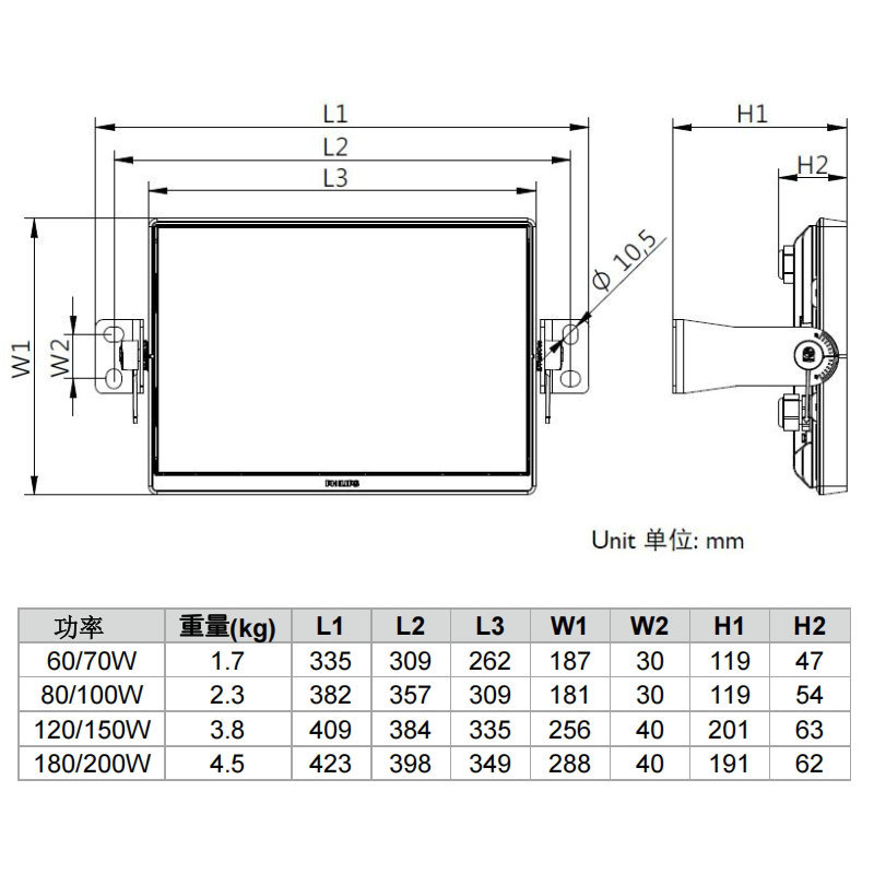 Philips led tunnel lighting lamp BWP150 G2 floodlight, outdoor waterproof advertising spotlight, tunnel floodlight details Picture