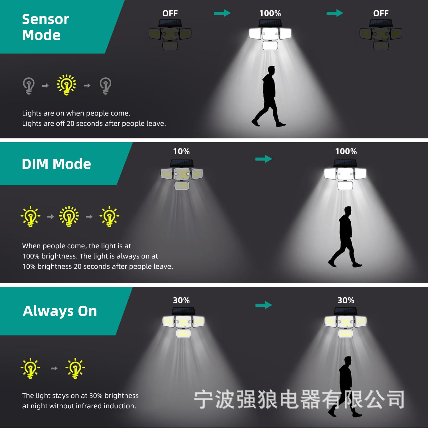 New cross-border exclusive solar outdoor courtyard high-brightness human-sensing waterproof courtyard road fence LED lights Specification drawing
