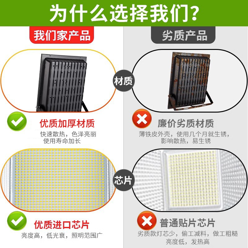 Yaming floodlights, waterproof high-power lighting fixtures, outdoor high-lumen workshop, factory and construction site floodlights, led lights Specification drawing