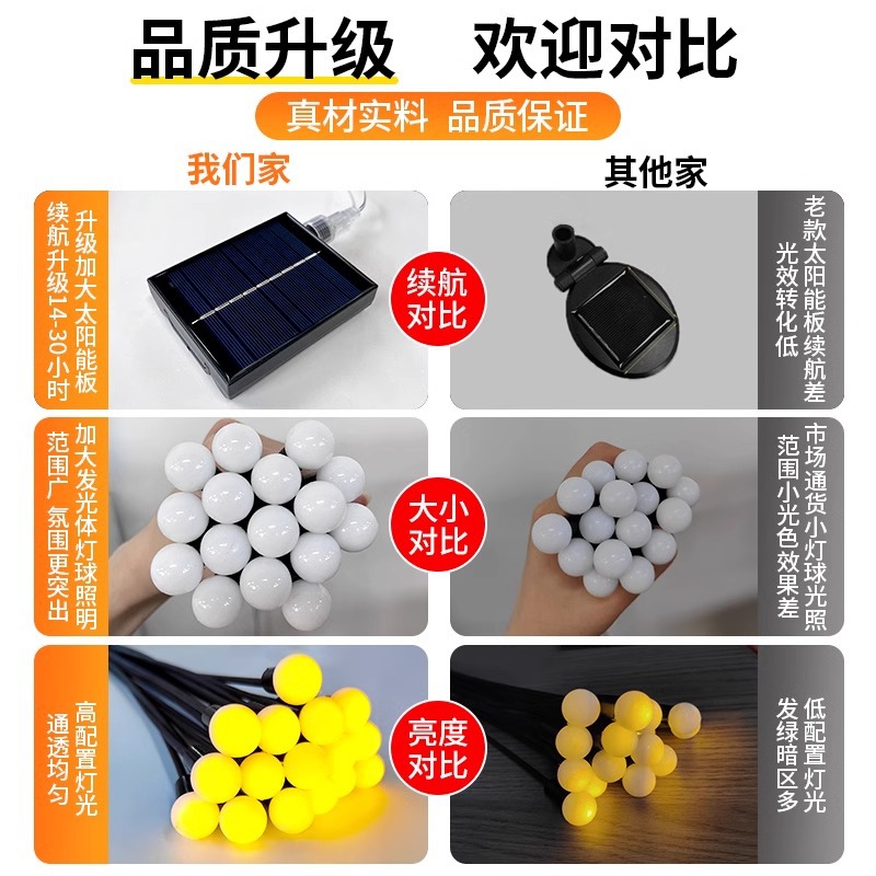 Factory direct solar outdoor lights, firefly lights, courtyard lights, villa atmosphere lights, garden lights, waterproof lawn lights Application Scenario