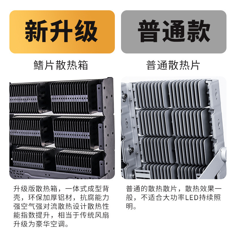 Outdoor high-power stadium lights, football and basketball square projection high mast lights, led module stadium lighting lamps Specification drawing