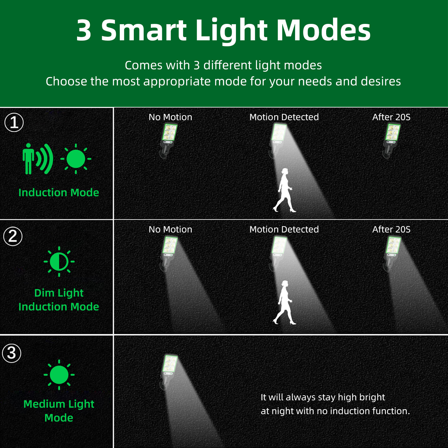 Amazon-style solar outdoor garden lamps, household human body sensor street lamps, rural yard lighting LED wall lamps Specification drawing