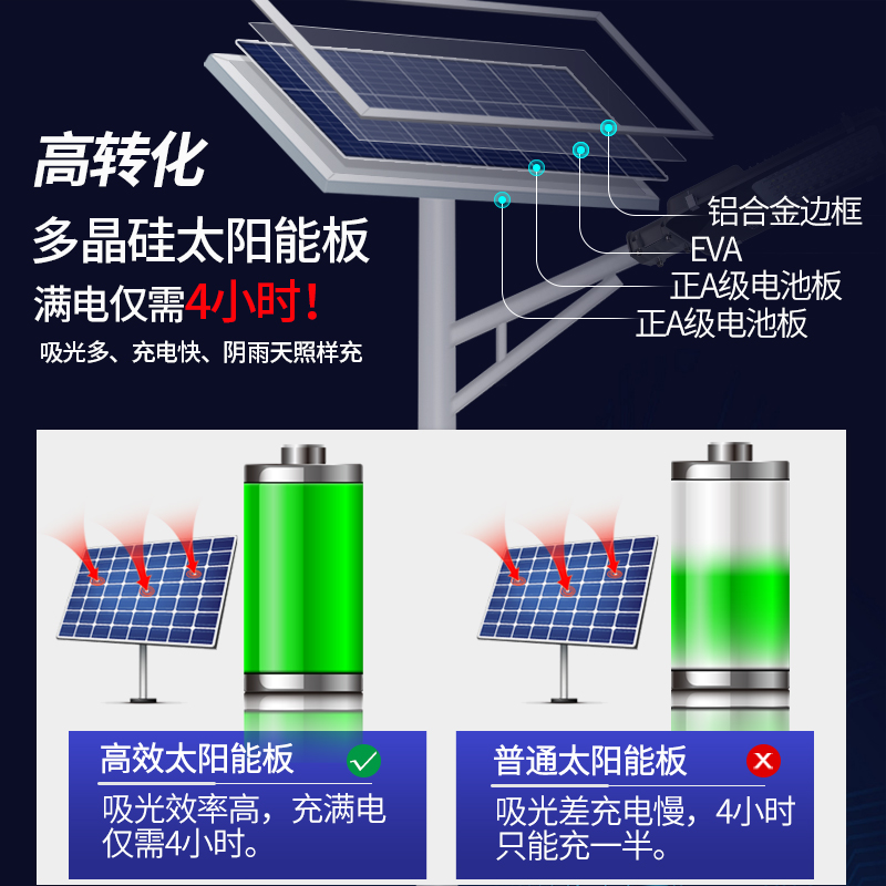 Factory wholesale solar outdoor lamp brightening project, municipal road, rural induction solar integrated street lamp Application Scenario