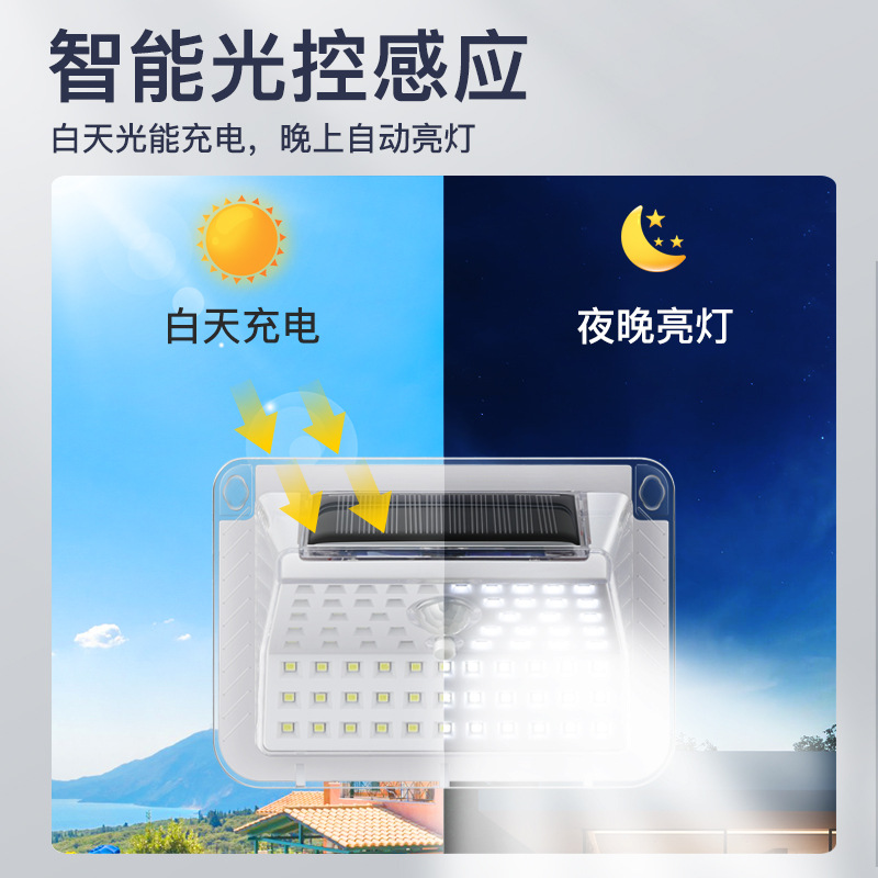 Wholesale supply of smart light-controlled human body sensor wall lamps and solar charging outdoor wall lamps Application Scenario