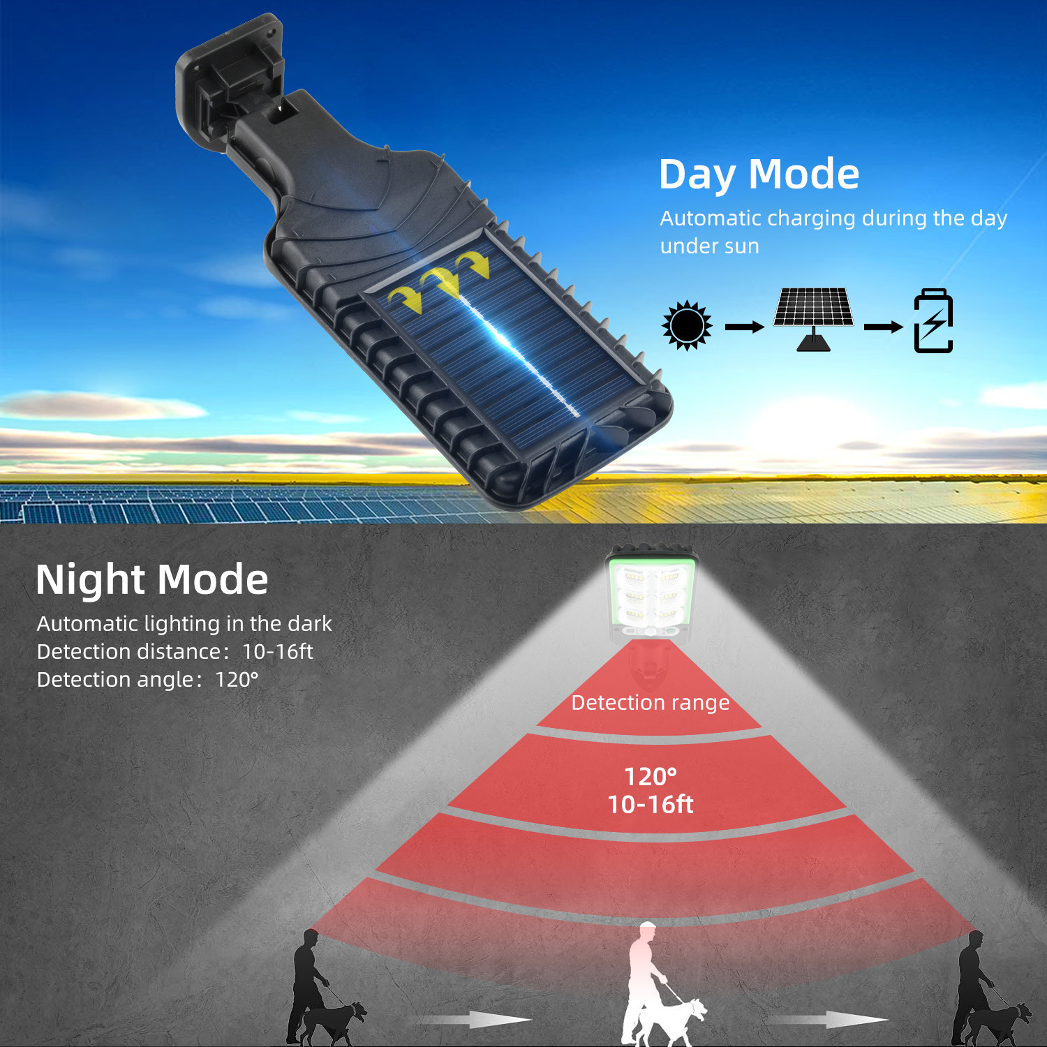 Amazon-style solar outdoor garden lamps, household human body sensor street lamps, rural yard lighting LED wall lamps Application Scenario