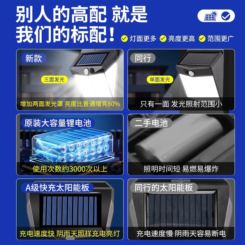 Solar lamps, outdoor lamps, sensor street lamps that light up when people arrive, household lighting, outdoor garden lamps, ultra-bright waterproof wall lamps Specification drawing