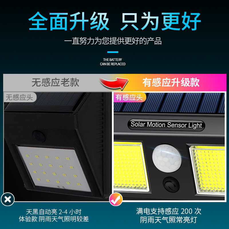 Cross-border bestsellers: Split solar garden lamps, human-sensing outdoor wall lamps, ultra-bright waterproof led lighting street lamps Application Scenario
