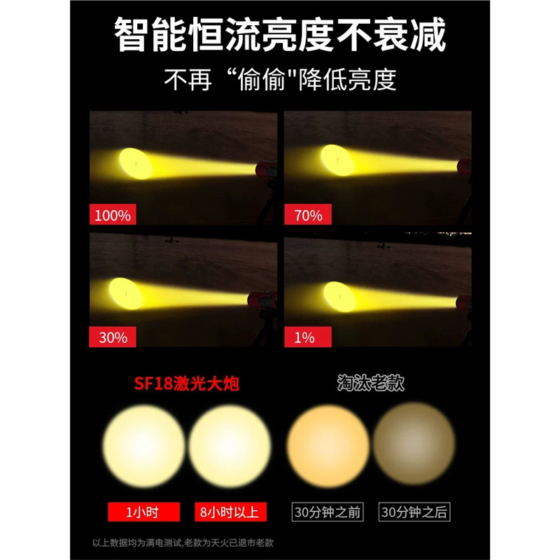 Tianhuo Fishing Light 2025, a professional outdoor charging night fishing searchlight with laser for wild fishing black pit fishing rods and drifting lights Specification drawing