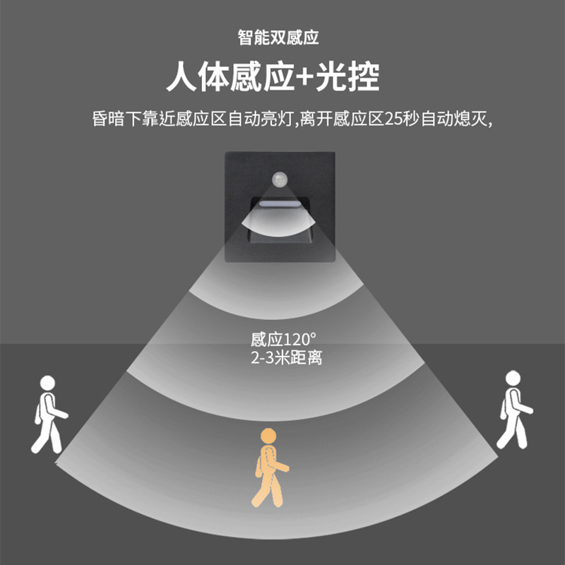 Outdoor 2386 gradually brightening and dimming sensor floor light, waterproof 86-type step light, staircase and corridor night light led Application Scenario