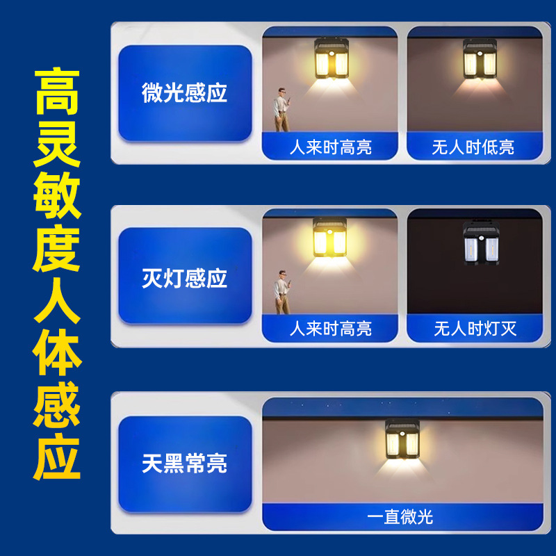 Cross-border new outdoor human body sensing garden multi-head tungsten filament courtyard atmosphere wall-washing lamp, waterproof solar wall lamp Specification drawing
