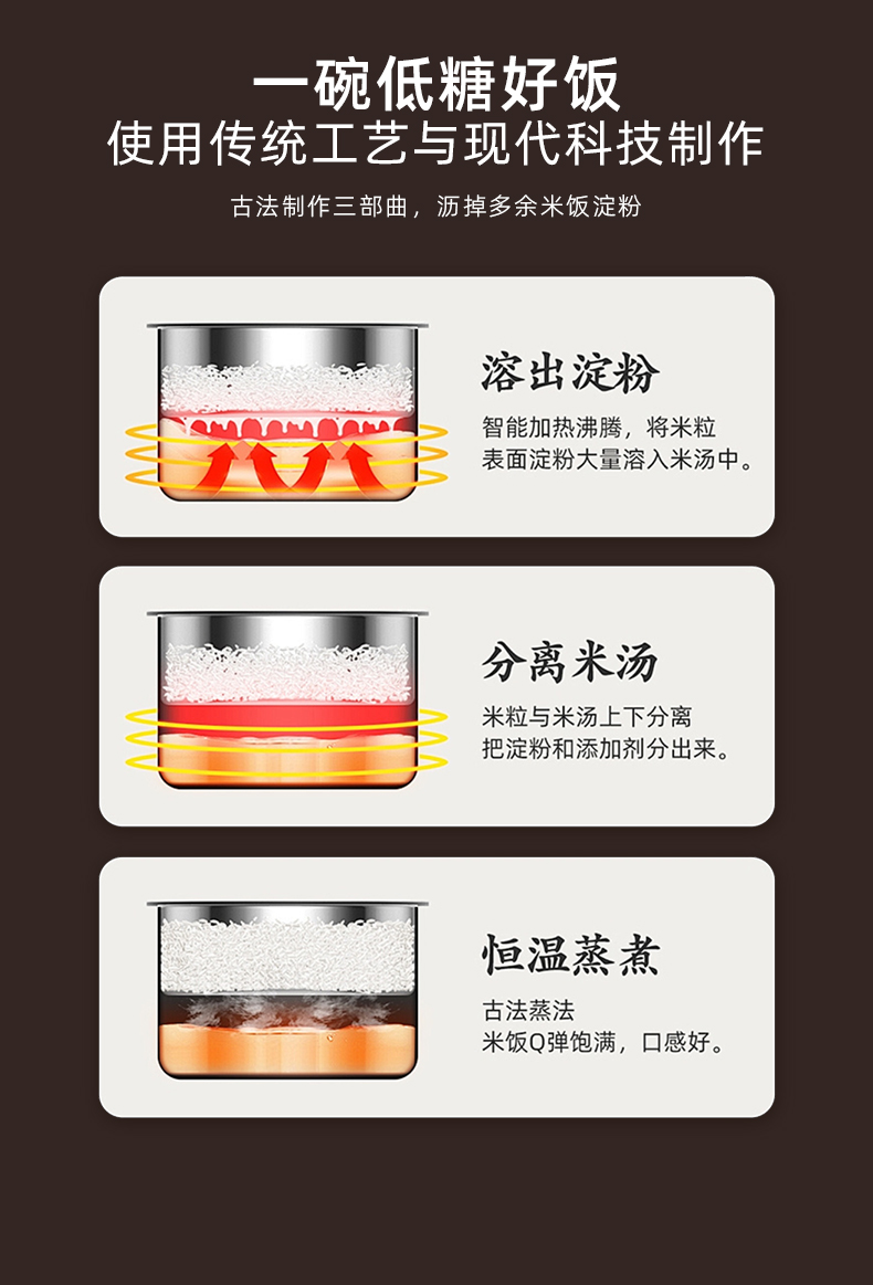 gioia焦亚0涂层316不锈钢不粘内胆多功能煮饭智能低糖电饭煲家用详情7