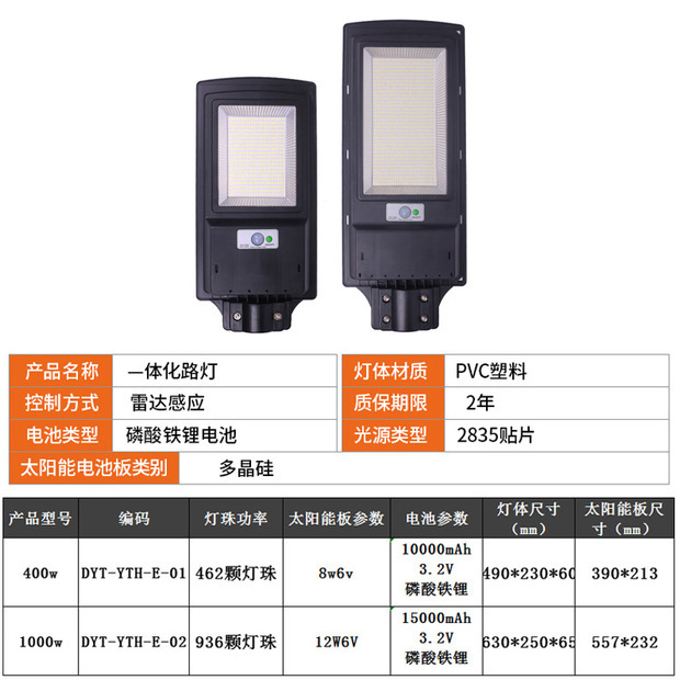 Wholesale link: Solar integrated medium-sized street lamps, rural yard wall-mounted lamps, road lighting, human body lamps details Picture