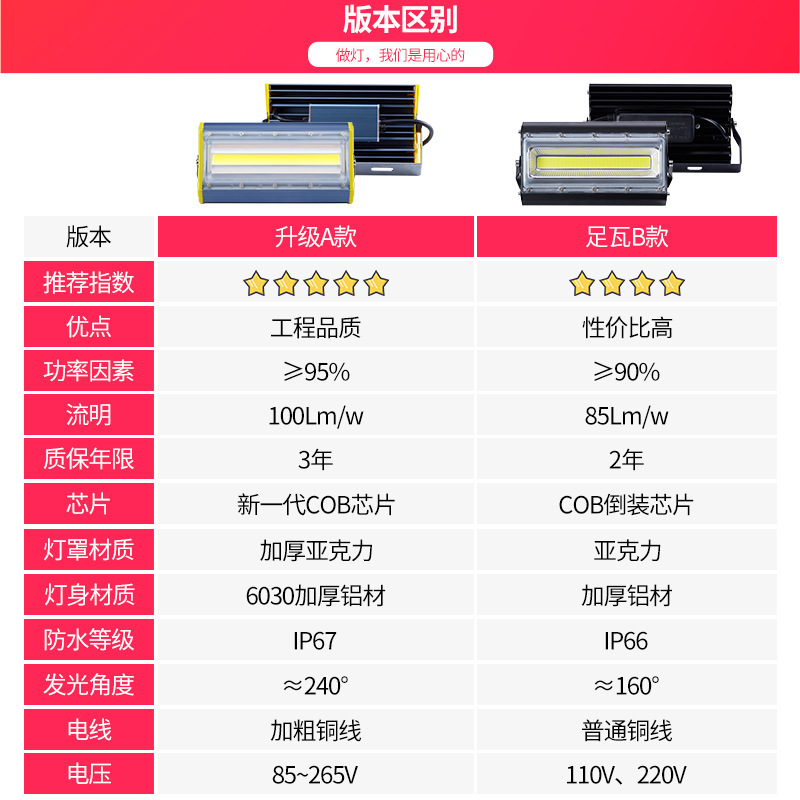 Colored floodlights, tree spotlights, outdoor waterproof tree lights, green lawn spotlights, LED ultra-bright garden lights, warm light Specification drawing