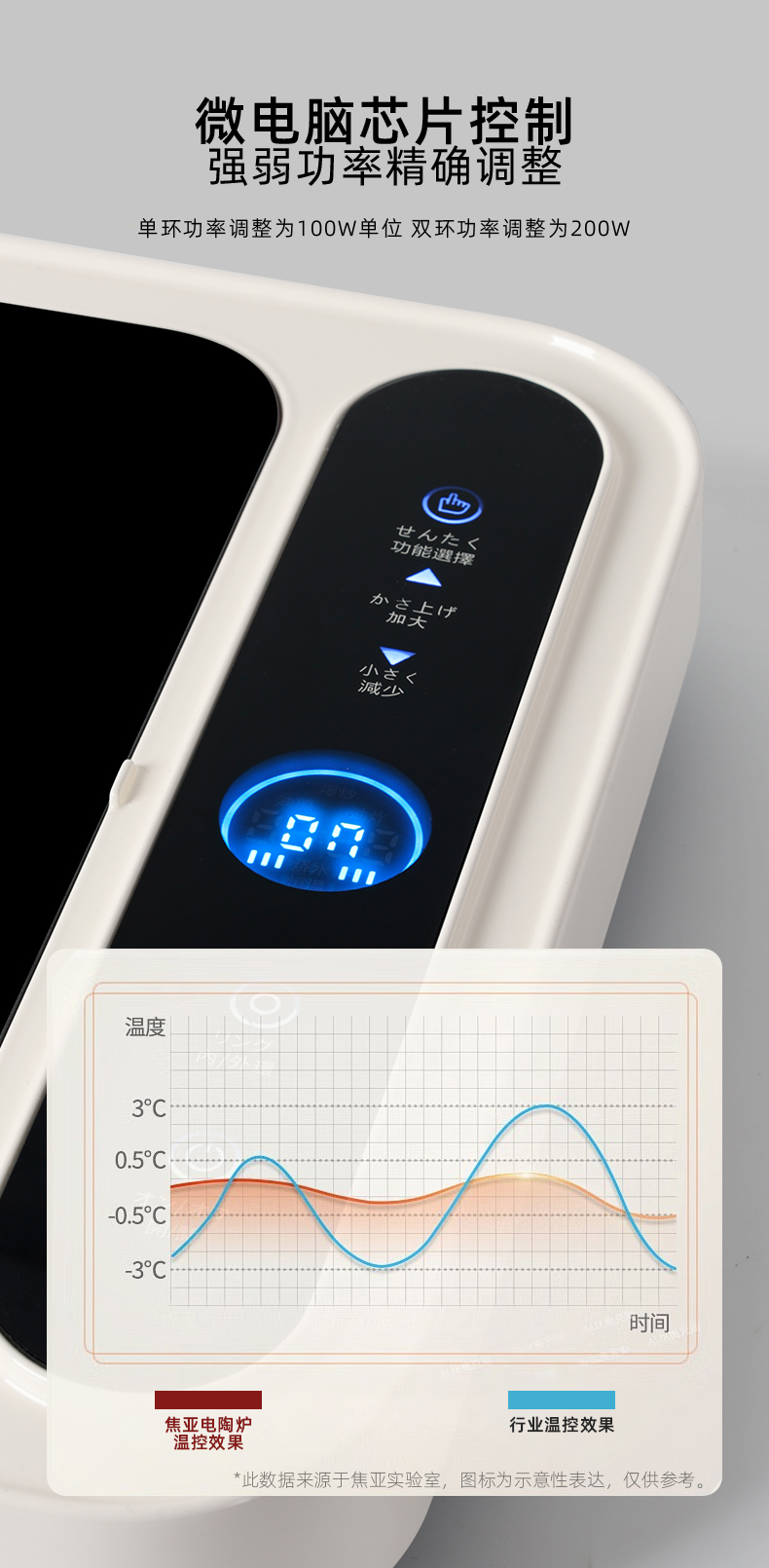 gioia Jiaoya Electric Ceramic stove, household induction cooker, hot pot, high-power multi-functional intelligent stir-frying double-ring electric heating stove pic 8