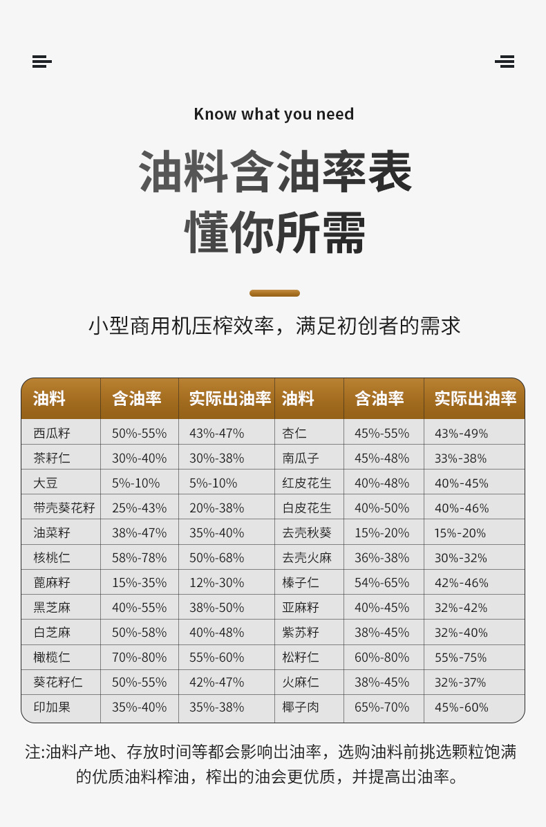 全自动商用榨油机小型榨油机带数显调温详情3