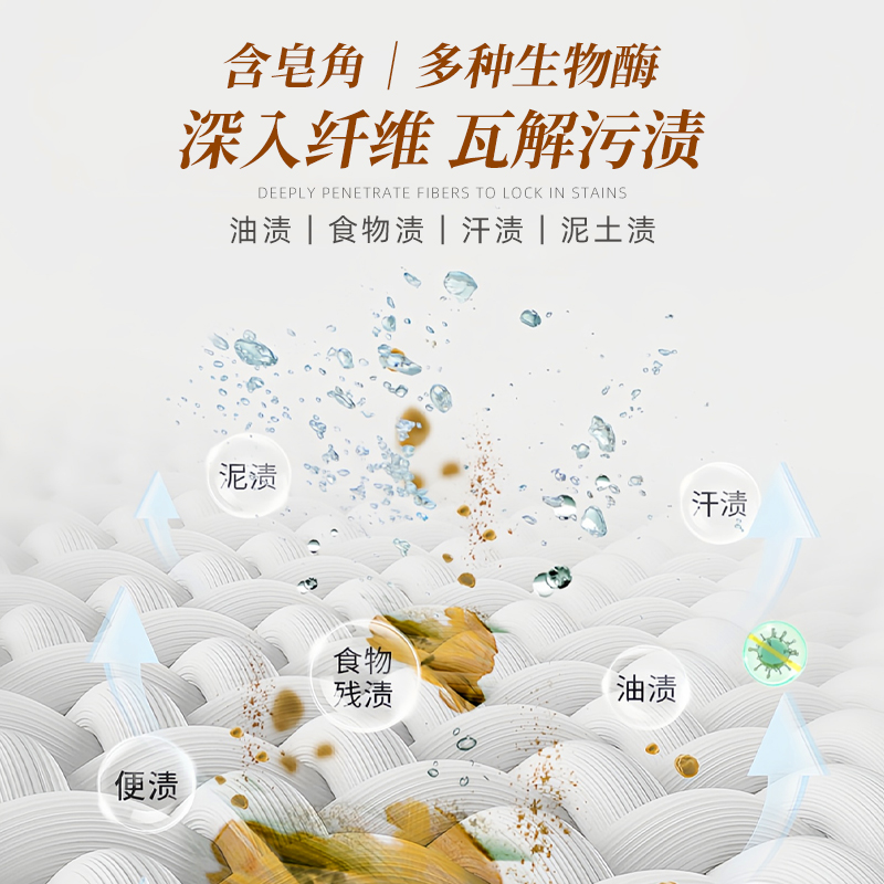 OAKWOOD antibacterial and mite-removing Laundry Soap Liquid leaves a long-lasting fragrance, powerfully removes dirt and is free of fluorescent agents Application Scenario