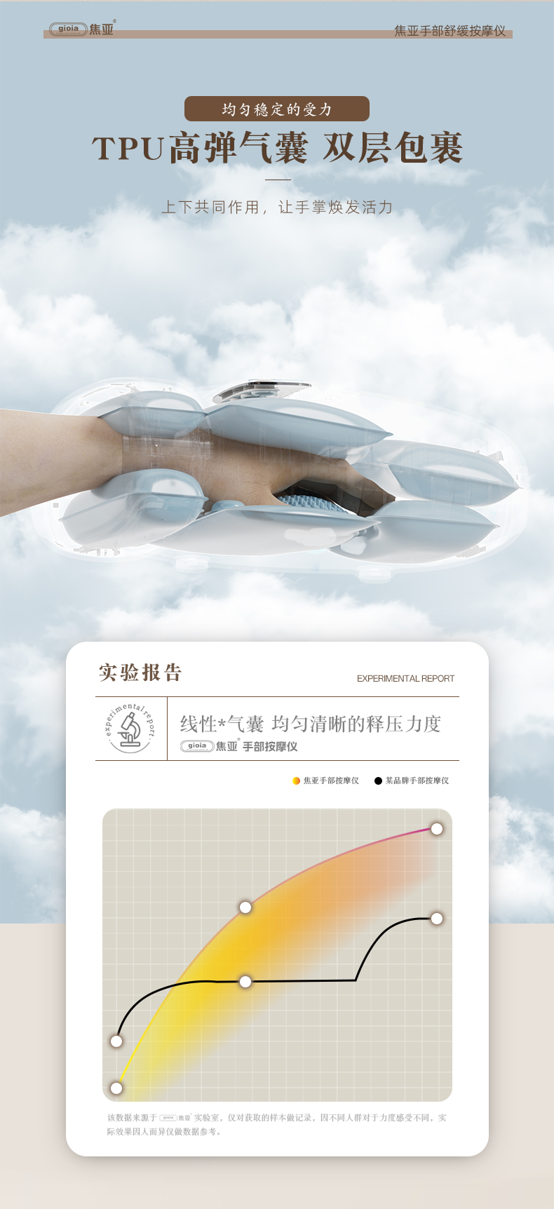 gioia焦亚手部按摩仪器热敷多功能手指护理关节揉捏按手部按摩器详情12