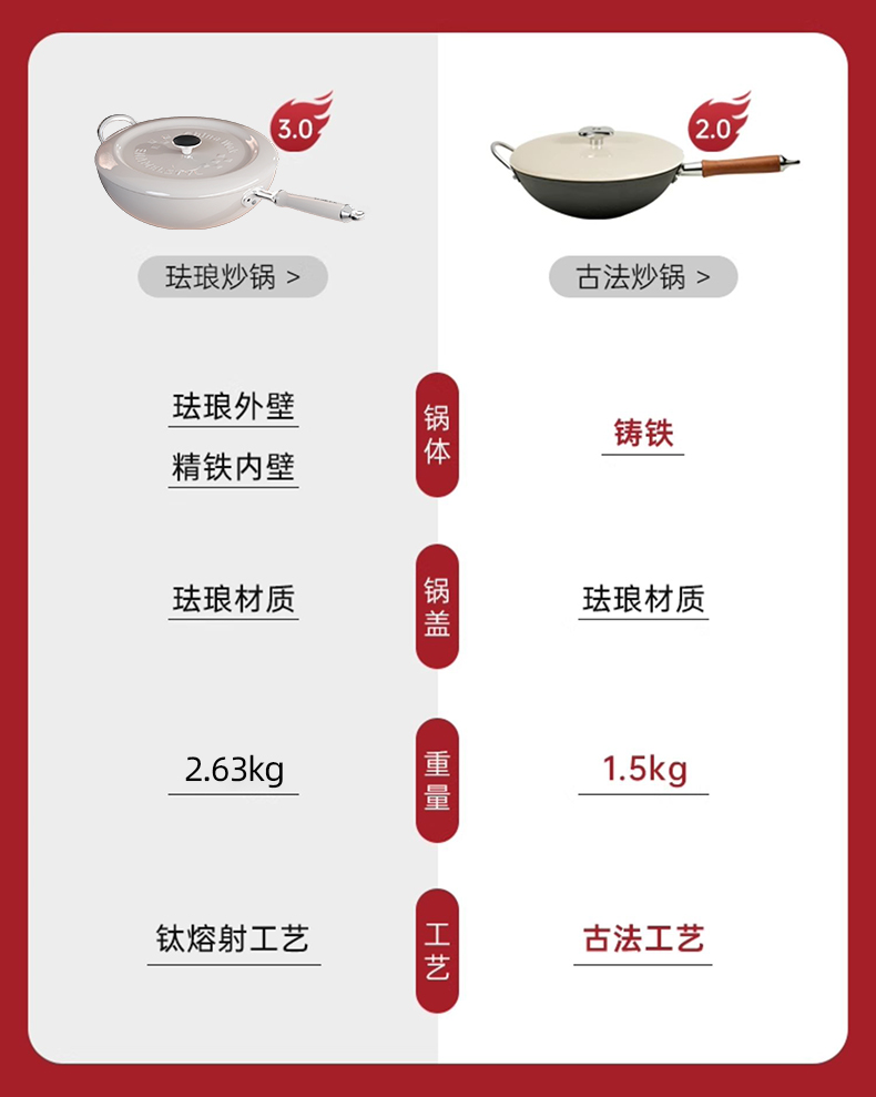 gioia enamel wok, enamel wok, fine iron wok, smoke-free household multi-functional cooking wok, universal stove pic 1