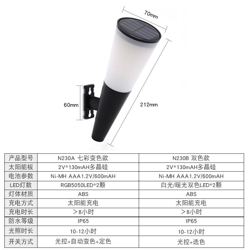 The new Amazom solar wall lamp torch lamp is an outdoor RGB landscape decoration garden outdoor wall lamp with dual colors Specification drawing