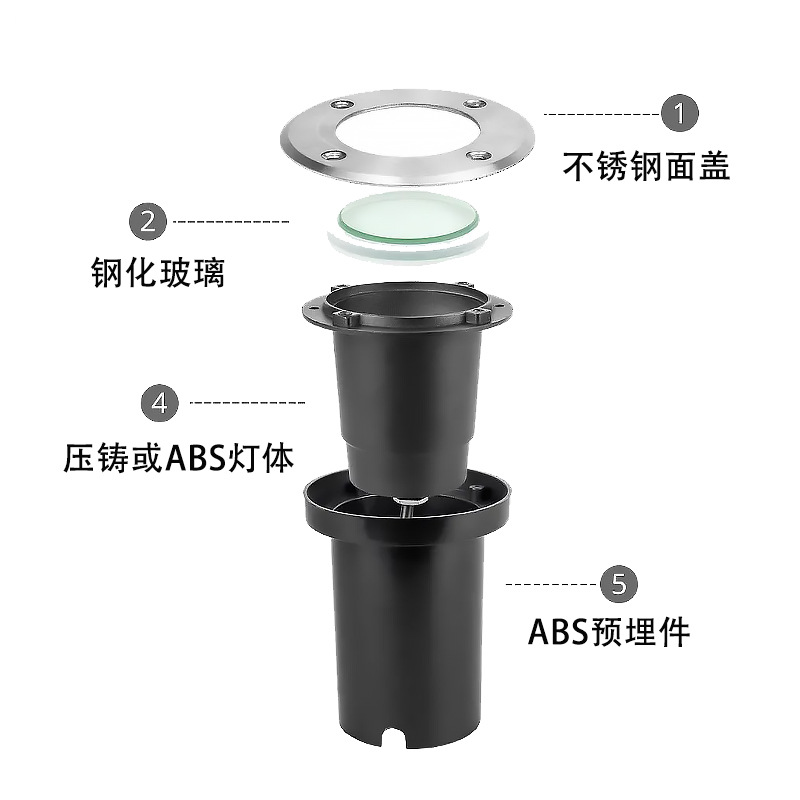 The GU10 plastic outdoor circular buried light source can replace the waterproof led specially supplied for foreign trade, which is energy-saving Item Picture