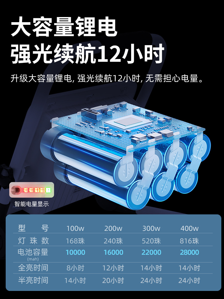 Portable led charging lamp, outdoor emergency light, night market stall, square, construction site, ultra-long battery life hand-held floodlight Specification drawing