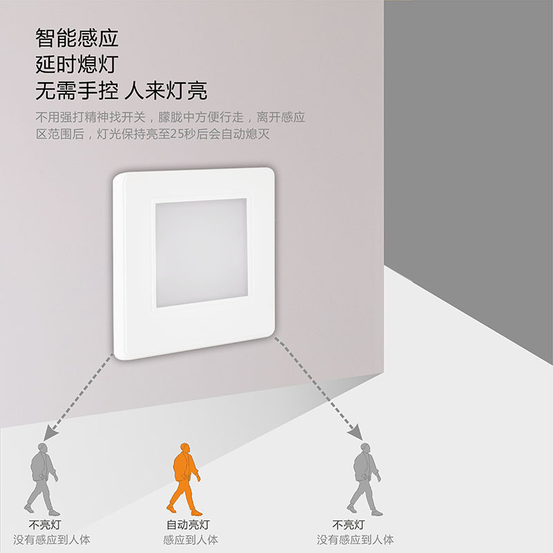 86-type sensor light, human body sensor, smart night light for passageways, stair treads, corridors, and floor lamps details Picture