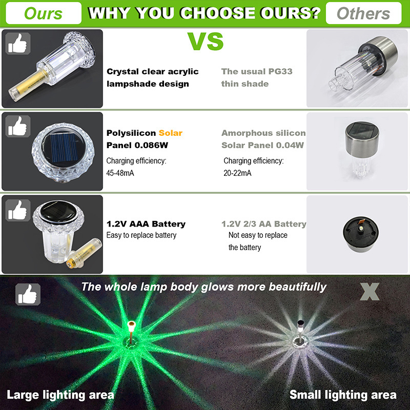 Solar color led lawn lights, scenic area decoration, solar lawn lights, corridor solar lawn lights wholesale details Picture