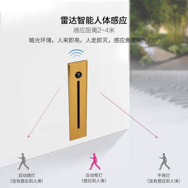 Factory direct sales of outdoor human-sensing floor lamps, embedded corridor, corridor, corner wall lamps, step corner lamps Specification drawing