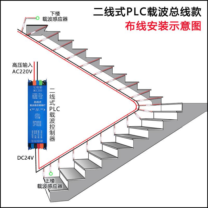 led popular stair tread sensor light strip, no wiring required, intelligent embedded step light strip, floor light, stair light Application Scenario