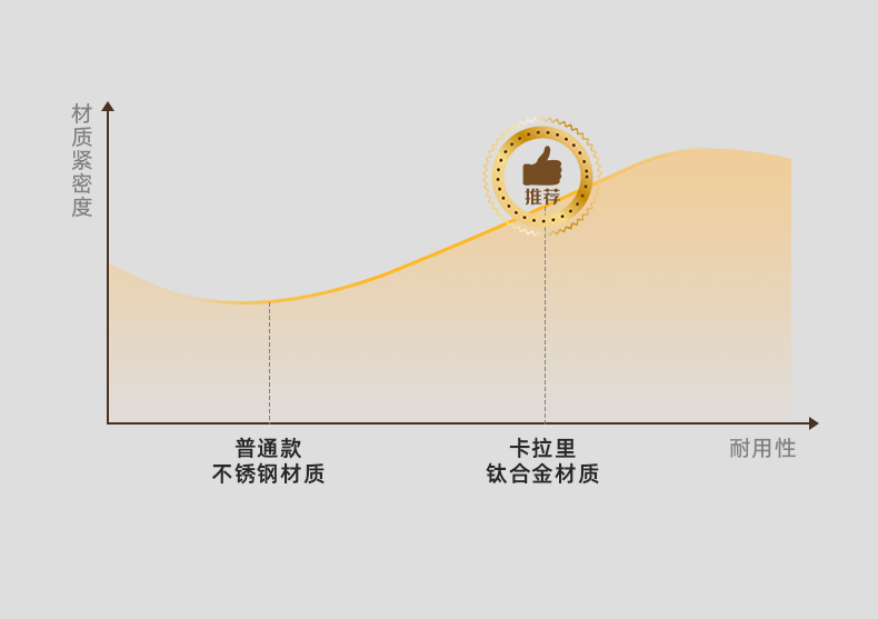 卡拉里多功能钛合金鸡骨剪开瓶器刮鱼鳞多功能厨房剪刀详情7